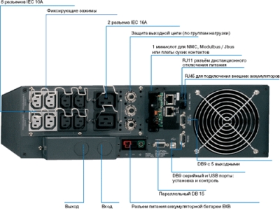 ИБП Eaton MX (ранее MGE Pulsar MX) сзади