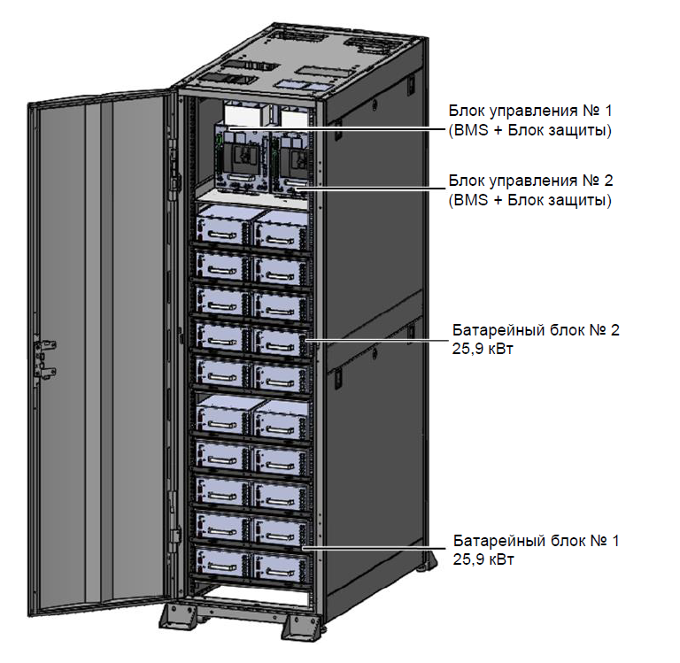 шкаф с модульными Li-Ion батареями Delta Electronics для трёхфазных ИБП